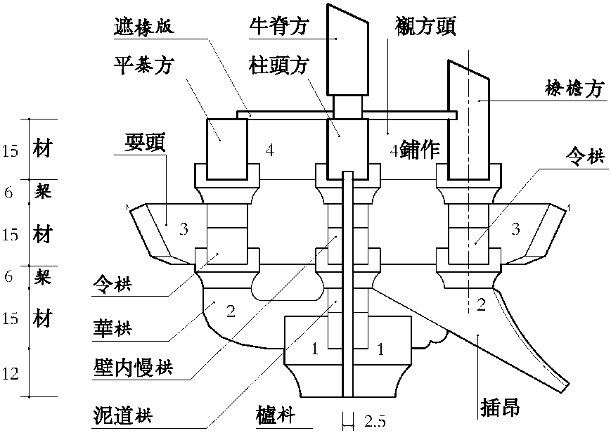 二、四鋪作插昂補間鋪作圖樣八